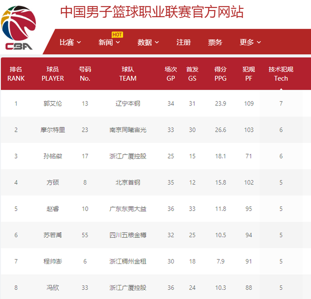 在过去的几