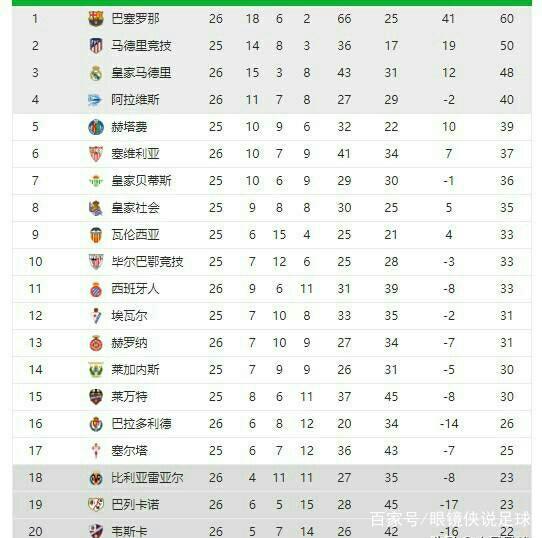 最新消息顯