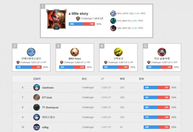 的竞争节奏 的竞争节奏