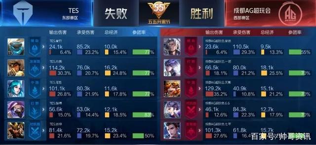 值首轮签已 值首轮签已